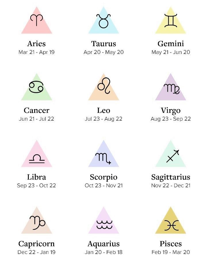 An image of zodiac sign dates